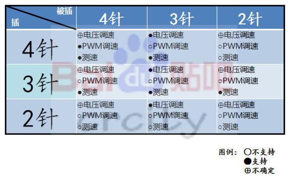 一體水冷散熱器怎么發(fā)揮最佳散熱性能？