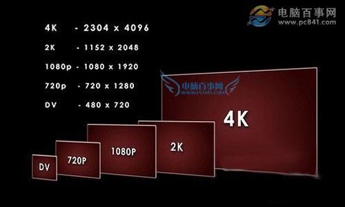 4k屏幕是什么意思 4K顯示屏知識掃盲