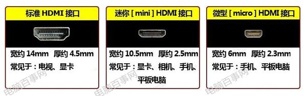 HDMI接口知識掃盲：HDMI接口是什么有什么用？