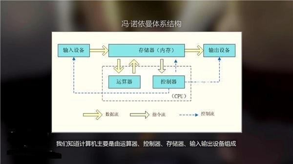 顯卡知識(shí)掃盲：顯卡原理、參數(shù)入門與選購?fù)扑]