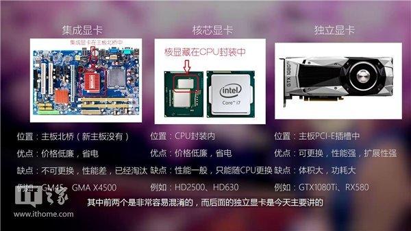 顯卡知識(shí)掃盲：顯卡原理、參數(shù)入門與選購?fù)扑]
