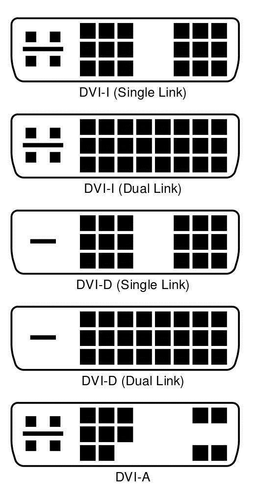 顯示接口掃盲:VGA、DVI、HDMI、DP等不同接口有什么區(qū)別？