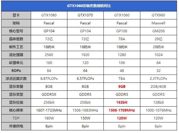 GTX1060外觀怎么樣GTX1060外觀賞析