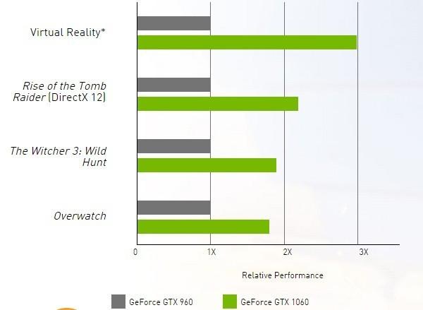 GTX1060外觀怎么樣GTX1060外觀賞析