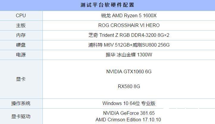 GTX1060和RX580顯卡吃雞哪家強？全面對比