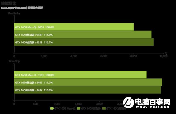 黃氏刀法眼花繚亂：11款GTX 1650你能分清嗎？