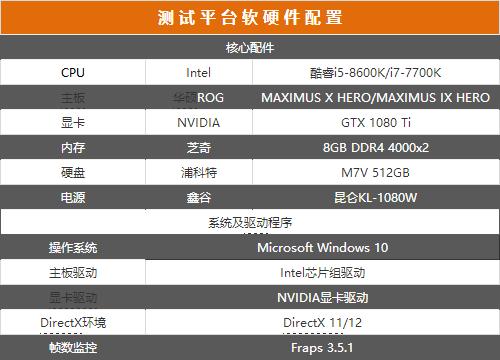 i5-8600K和i7-7700K哪個好？八代i5 8600K和i77700區(qū)別對比