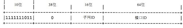 IPV6地址格式分析