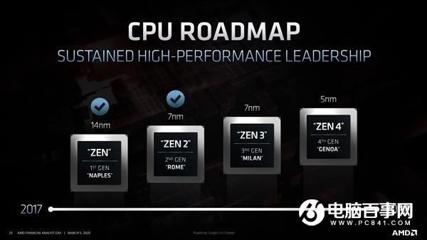 銳龍4000領銜 AMD今年祭出最強Zen3天團：IPC提升多達15%