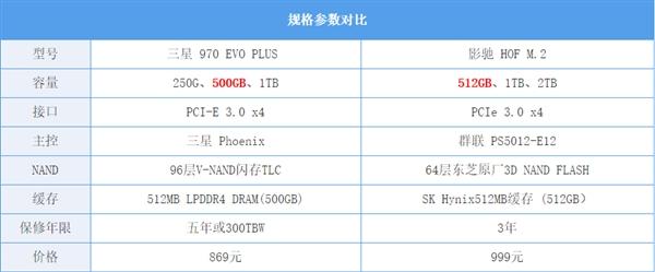 SSD頂級品牌與發(fā)燒品牌咋選？實測如下