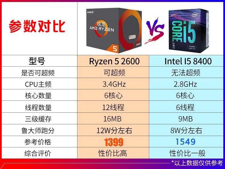 R5 2600和i58400吃雞哪個好？八代i5-8400對比R5-2600區(qū)別評測