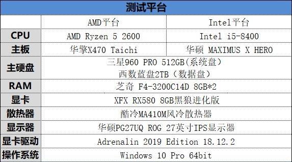 R5 2600和i58400吃雞哪個好？八代i5-8400對比R5-2600區(qū)別評測