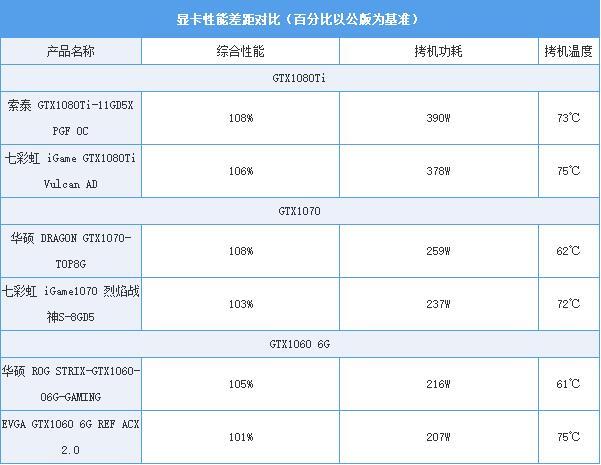 同一芯片顯卡差價竟有1000元！買信仰值不值？