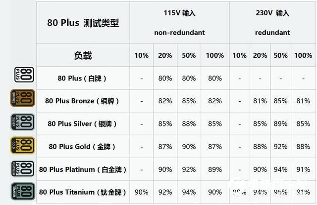 小電源大貓膩PC電源應該這樣選