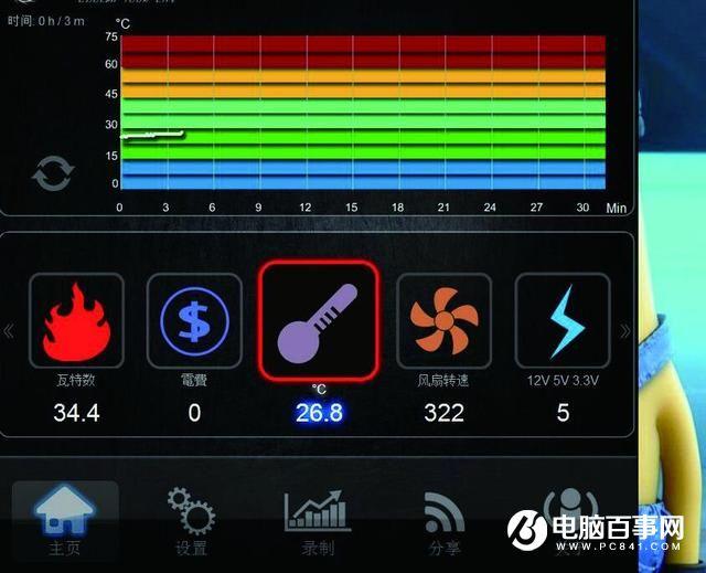 小電源大貓膩PC電源應該這樣選