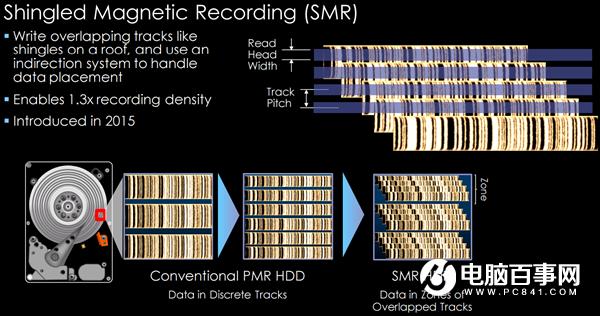 不止西數(shù) 希捷HDD硬盤也會CMR、SMR混用