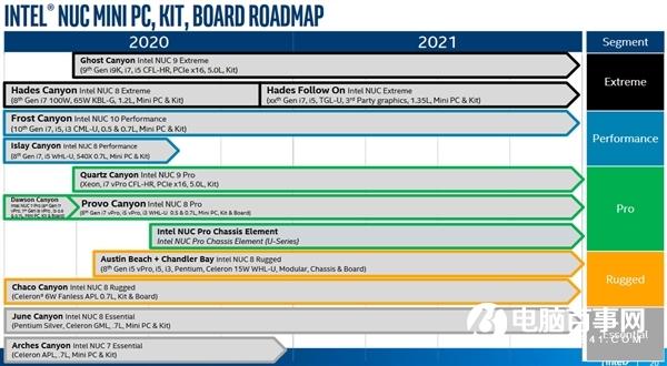 Intel 11代酷睿NUC迷你機首次曝光：還用AMD顯卡嗎？