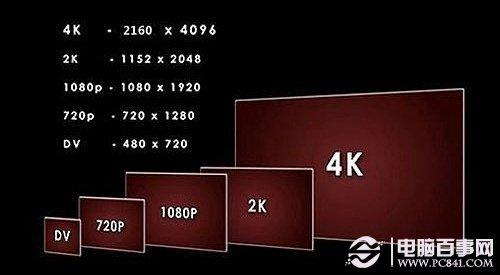 4K電視是什么意思 4k電視有哪些品牌？