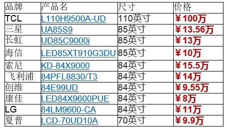 傳統(tǒng)電視品牌4K頂配電視報價表