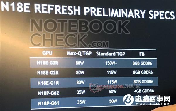 RTX 2080 Super移動(dòng)版顯卡來了 150W塞入筆記本中