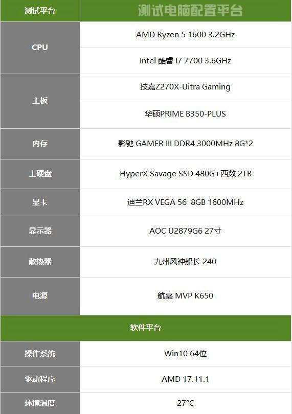 R5 1600好還是i77700好？R5-1600和i7-7700性能對(duì)比