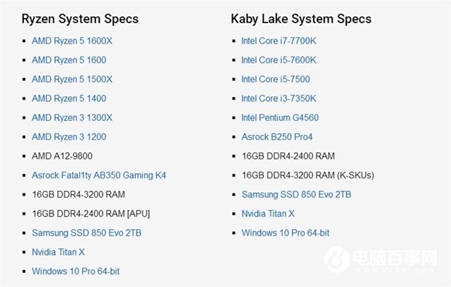 AMD 7代APU旗艦A12-9800測試：被Ryzen3吊打