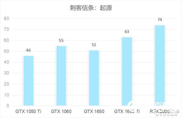 同樣是RTX游戲本 為什么你的游戲幀數(shù)比我高？