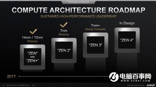 7nm EUV工藝+Zen3架構(gòu) 銳龍4000處理器必讀