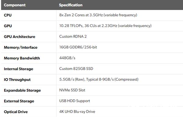 PS5/XSX主機堪比8000元PC NVIDIA無懼：RTX光追已經(jīng)領先兩年