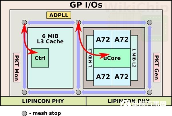 臺(tái)積電7nm工藝比Intel還先進(jìn) 為什么不自己做芯片？