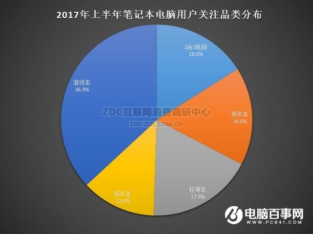 2017上半年笔记本报告：笔记本还有人会买吗？