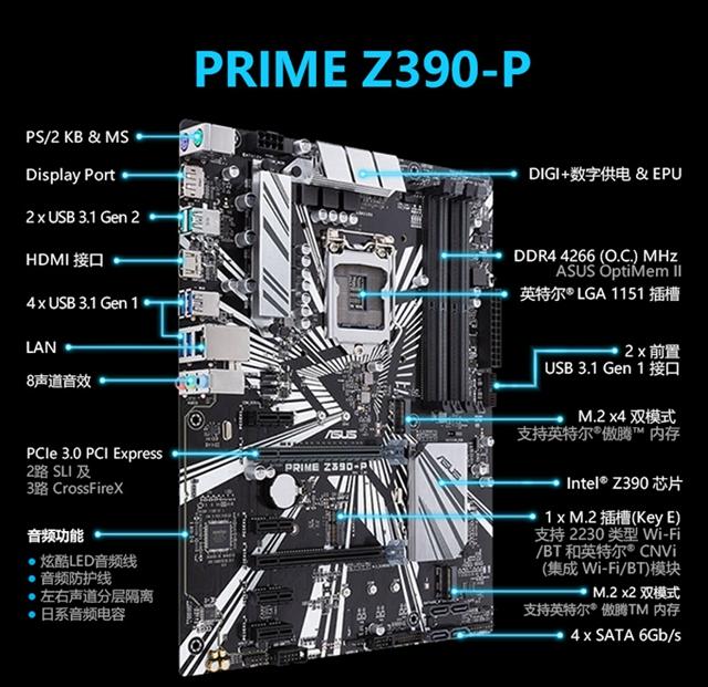 Z390主板配什么CPU？Z390適合搭配的CPU有哪些？