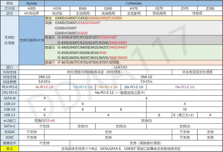 H310主板配什么CPU？H310和H110的區(qū)別