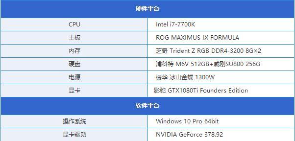 GTX1080Ti超頻會怎么樣GTX1080Ti上水冷散熱器效果測試