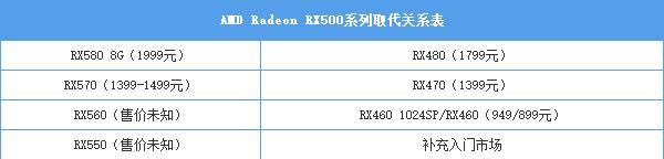 AMD RX580怎么樣 AMDRX580顯卡評(píng)測(cè)