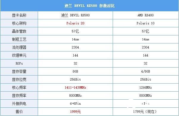 AMD RX580怎么樣 AMDRX580顯卡評(píng)測