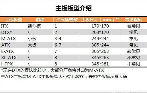 主板是什么 小白必看電腦主板知識(shí)掃盲