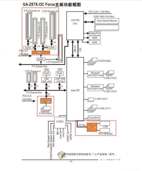 主板是什么 小白必看電腦主板知識(shí)掃盲