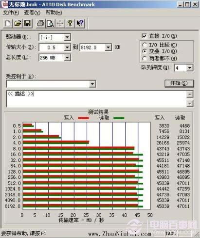 USB 3.0接口的移動硬盤，在USB 3.0ExpressCard上的傳輸速度