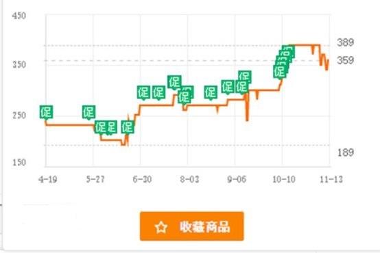 內存硬盤漲價怎么回事？內存和硬盤的那點事