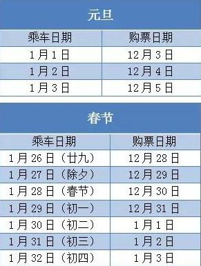 2017年春運買不到票如何撿漏 春運買不到票撿漏方法介紹