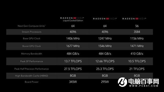 史上最豪華旗艦 AMD Vega64水冷版深度評測