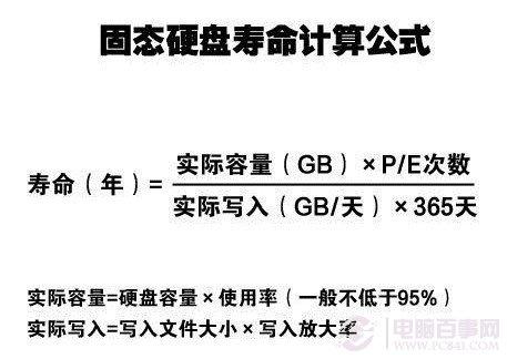 固態(tài)硬盤SSD知識(shí)大全 固態(tài)硬盤優(yōu)缺點(diǎn)及選購(gòu)誤區(qū)