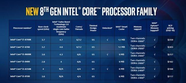 i5-8400和8600K哪個好？i5-8400和i5-8600K區(qū)別對比