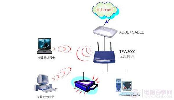 wifi和wlan是什么？wifi和wlan有什么區(qū)別？