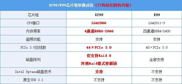 X299主板怎么樣X299主板首發(fā)評測