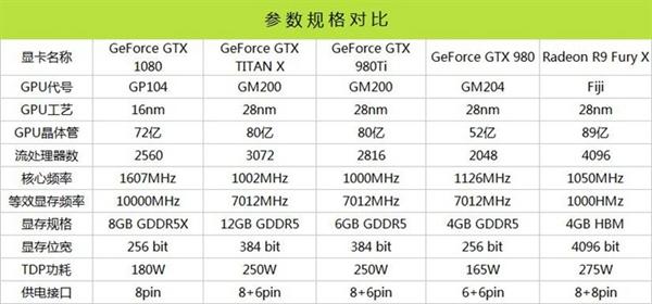 旗艦卡皇GTX1080怎么樣 GTX1080全面評測