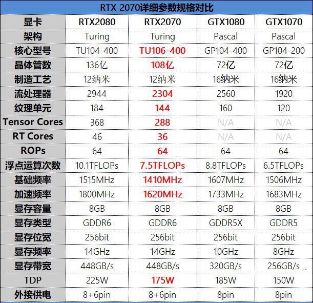 RTX 2070值得買(mǎi)嗎？NVIDIARTX2070顯卡全面評(píng)測(cè)