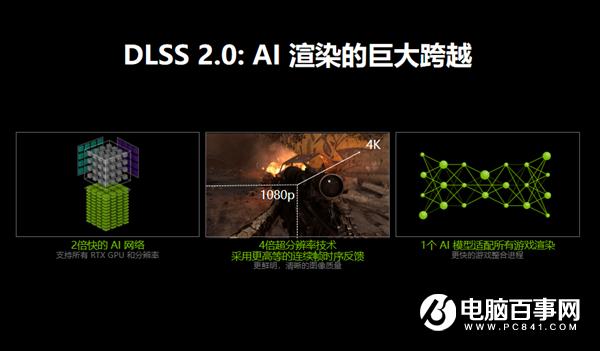 NVIDIA GeForce Now上線“大殺器”：支持DLSS 2.0 性能提升多達(dá)75%