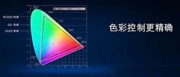 電腦顯示器知識掃盲 教你怎么看顯示器參數(shù)